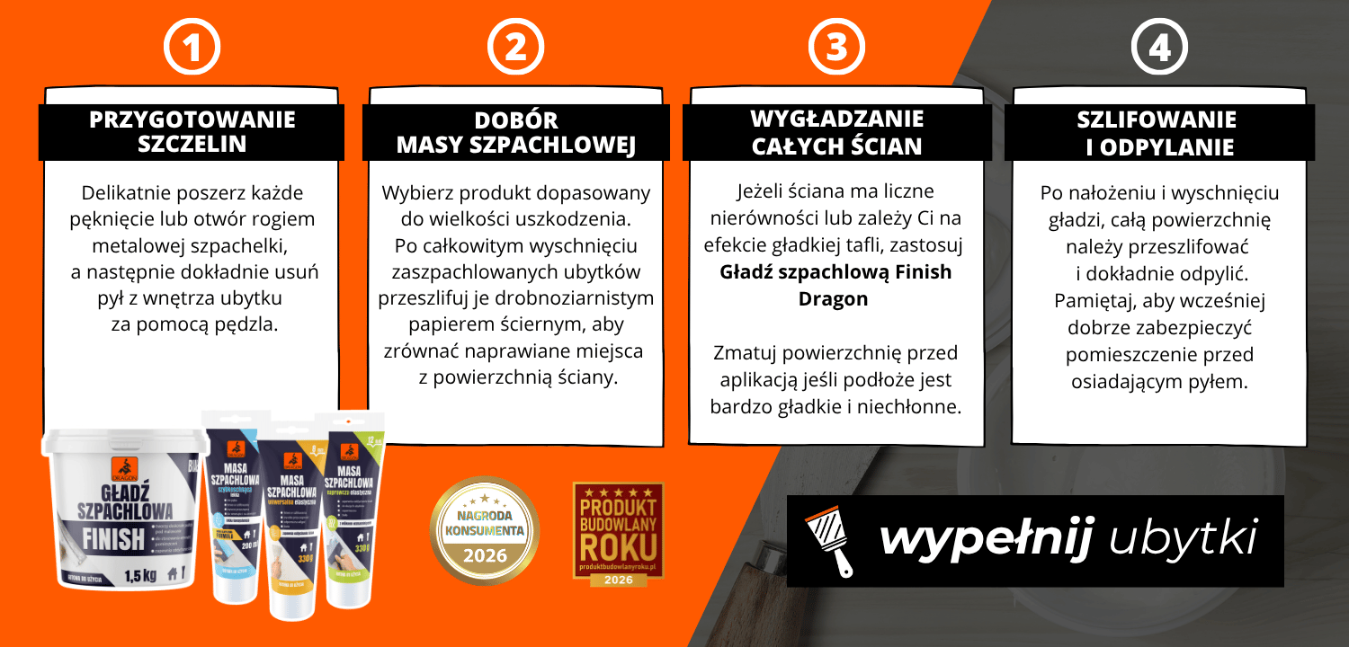 PRZYGOTOWANIE SZCZELIN Delikatnie poszerz każde pęknięcie lub otw&oacute;r rogiem metalowej szpachelki, a następnie dokładnie usuń pył z wnętrza ubytku za pomocą pędzla. DOB&Oacute;R MASY SZPACHLOWEJ Wybierz produkt dopasowany do wielkości uszkodzenia. Po całkowitym wy